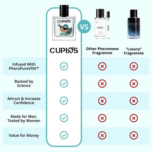 Cupid Cologne -Infused Cologne for Men