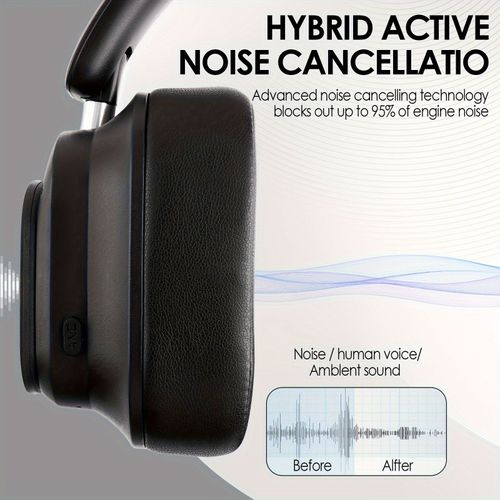 Active noise-canceling headphones