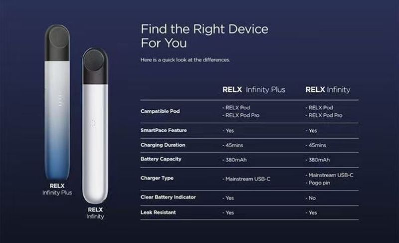 Relx Phantom悅刻幻影5代主機通用Relx4代5代煙彈