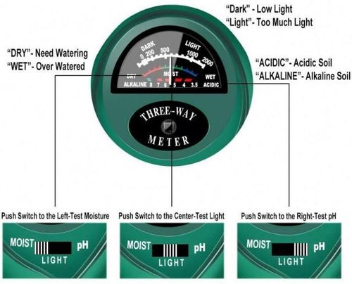 Multifunctional garden meter