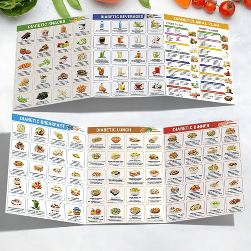 🎁Diabetes Food List & Meal Planner