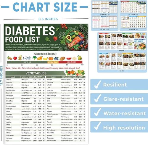 🎁Diabetes Food List & Meal Planner