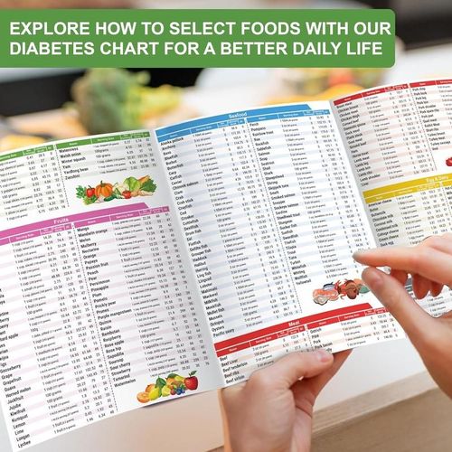 🎁Diabetes Food List & Meal Planner