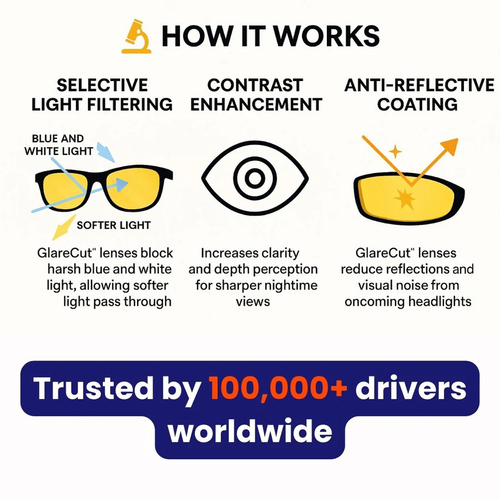 Night vision driving glasses