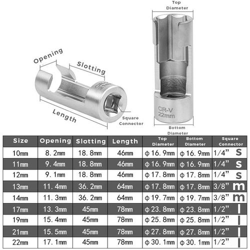 Flare Nut Socket Set