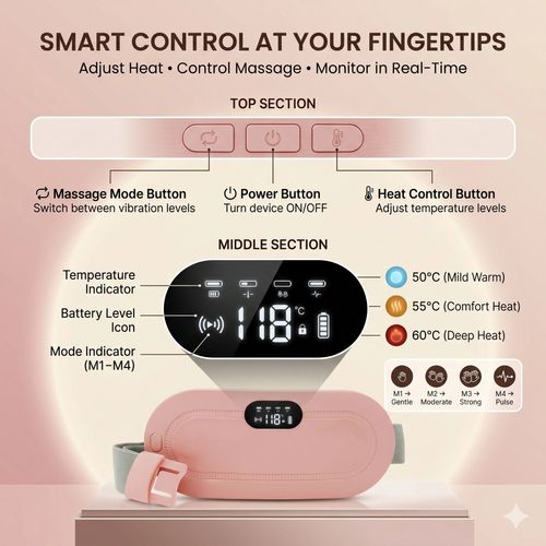 Smart Heating Belt