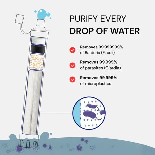 Personal Straw Water Filte