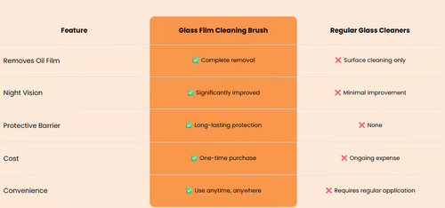 Glass Film Cleaning Brush