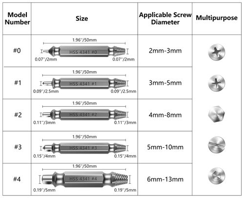 Damaged Screw Extractor Set