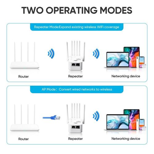 WiFi Extender  6-Antenna Strong Signal