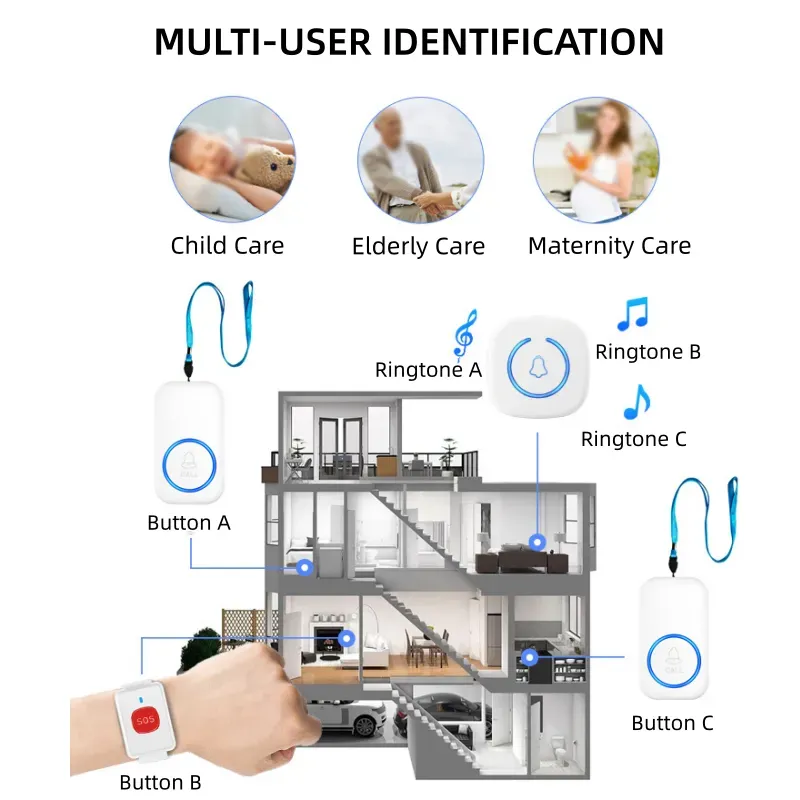 Wireless Elderly Care Pager