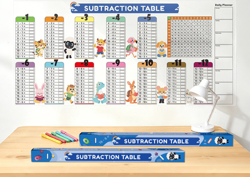 Educational Dry Erase Color Multiplication