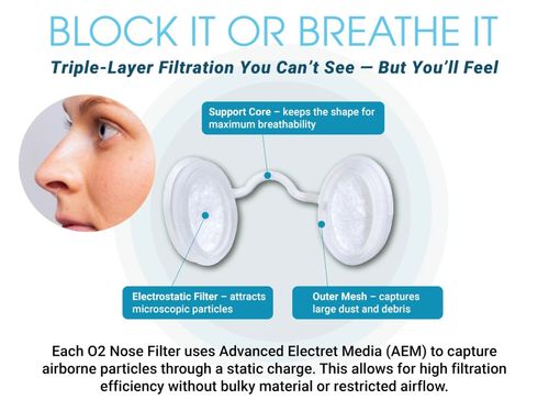 Dustproof Nasal Mask Filter - BreathePads (S/M/L/XL)