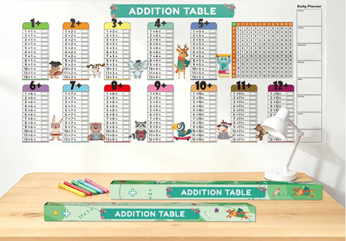 Educational Dry Erase Color Multiplication
