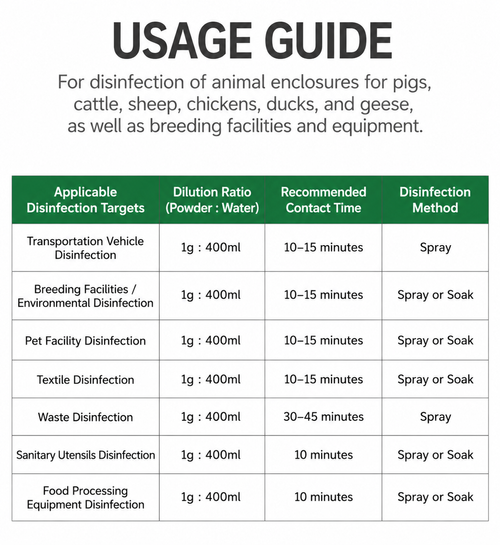 Poultry Farm and Equipment Disinfectant Powder