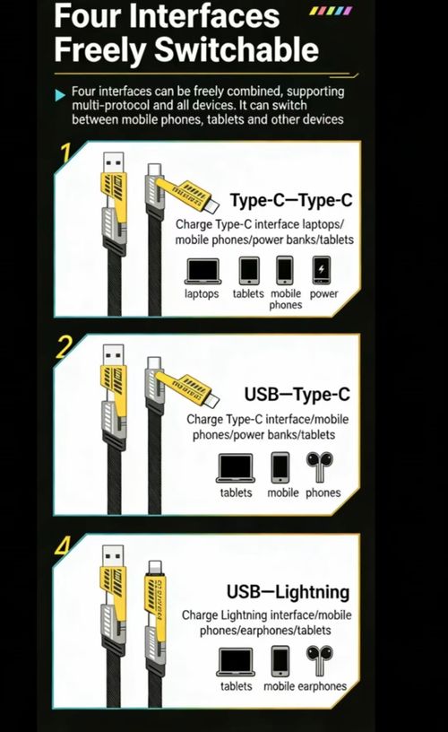 A Kenya Bestseller: 4-in-1 Data Cable — Super Fast Charging, PD 65W Universal High-Power Data Transmission Cable