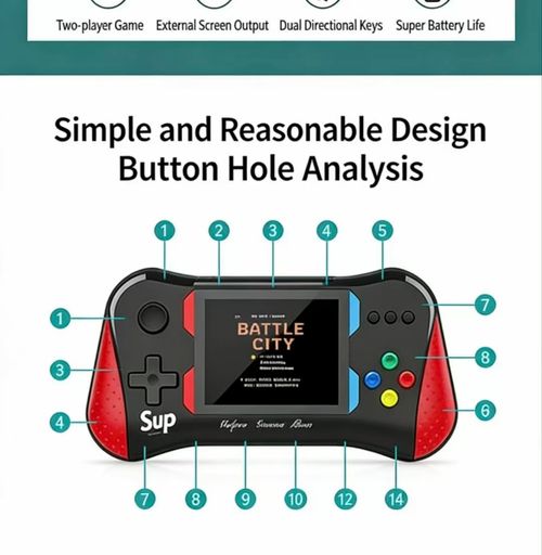 A 2026 Bestseller: The SUP Retro Handheld Game Console. Featuring over 500 built-in games, dual controllers, and TV connectivity support, this portable gaming device is designed specifically for family entertainment worldwide.