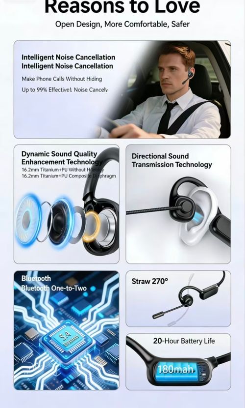 A Global Bestseller The Gorsun W3 Open-Ear Headphones: 2026 s Top-Selling Item. Featuring a Boom Microphone, Noise Cancellation, and a 20-Hour Battery Life Ideal for Business Calls, Driving, and Gaming.