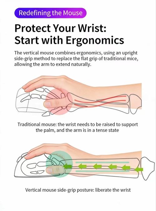 Protect Your Wrist Health  The 2026 Global Bestseller   Vertical USB Mouse. Ergonomically Designed, Rechargeable, and Portable   Ideal for Desktops, Laptops, and Gamers  An Essential Esports Accessory.