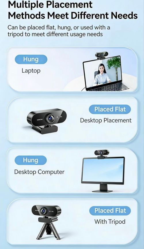 1080P Full HD Mini Webcam with Microphone, USB Connectivity for Laptops & Desktops, Ideal for Video Calls & Meetings