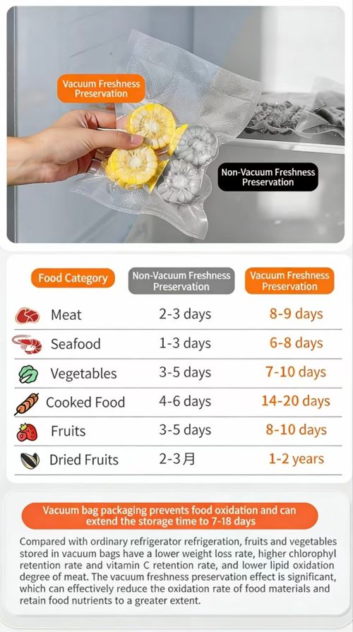 A Global Bestselle In High Demand! An Essential Household Appliance for Health Protection: The Vacuum Sealer. Designed specifically for food preservation ideal for meat and vegetables it features a built-in cutter for convenience, is easy to clean and store, and works even better when paired with meal prep containers.