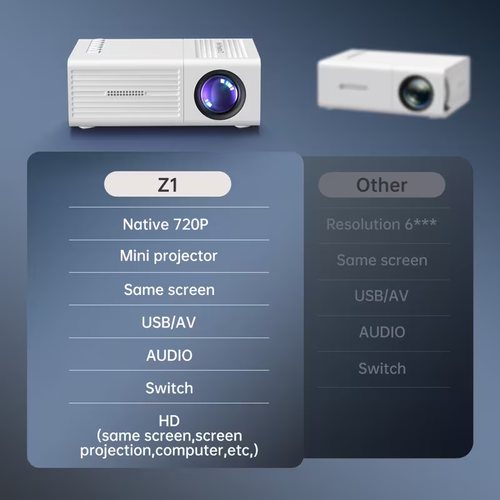 Portable Projector, Supports 1080P, USB Connection