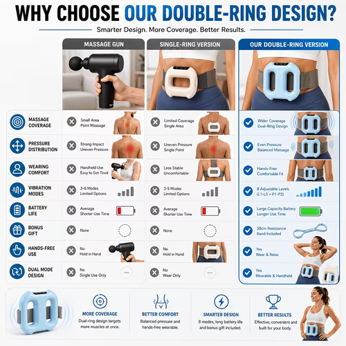 Multifunctional Burning And Relaxation Double Ring Massager