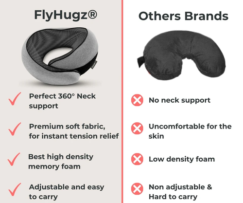 Travel Pillow, a relaxed and refreshed journey!