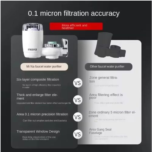 Faucet Water Purifier with Washable Filter & Adapters