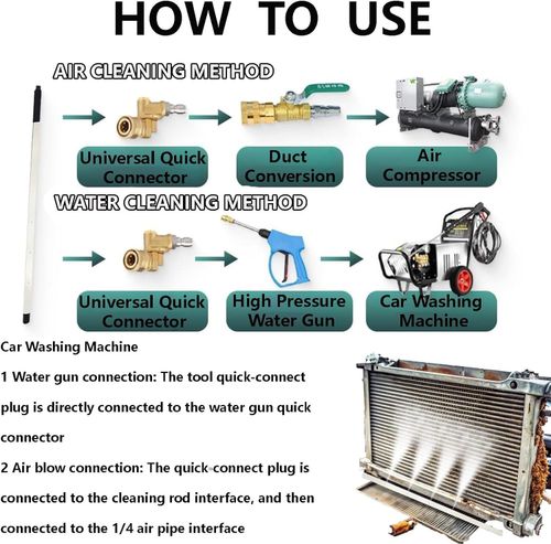 🔥High-pressure car cleaning tool