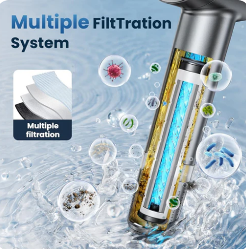 High Pressure Multi Flow Shower Head