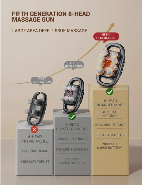 16-Drive 8-Head Massage Gun  Device Deep Tissue  Percussion Therapy for Muscle Pain Relief