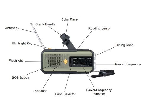 📻 Solar Hand-Crank Emergency Weather Radio