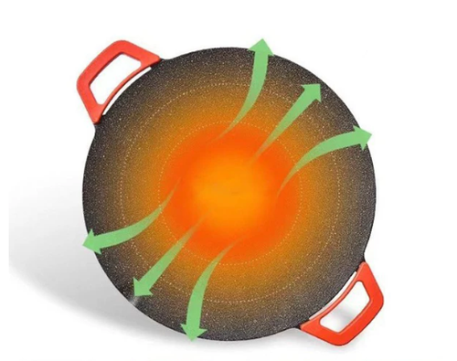 🔥Household electric oven, smokeless non-stick grill, electric heating plate roasting pan, aluminum electric oven.