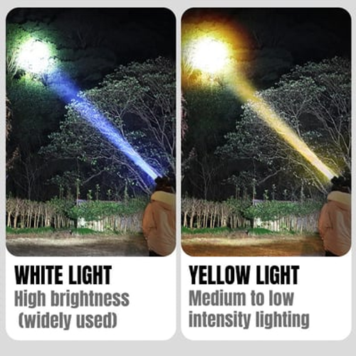 Rechargeable High Power Headlamp