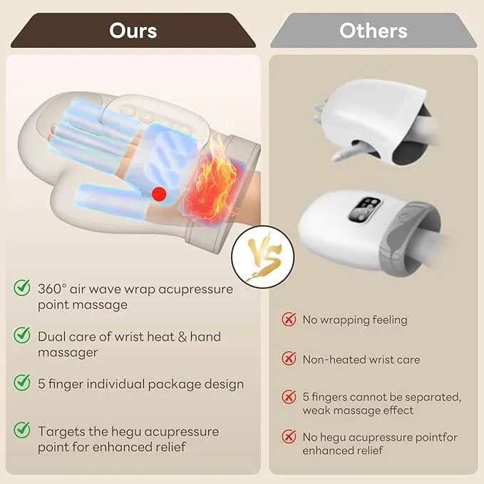 🔥Portable Hand Massager with Heat & Compression, Wireless 3 Modes for Carpal Tunnel Relief