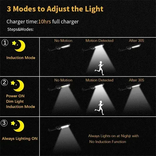 ⏰Last Day Promotion50% OFF - Solar Led Light System(Cash on delivery