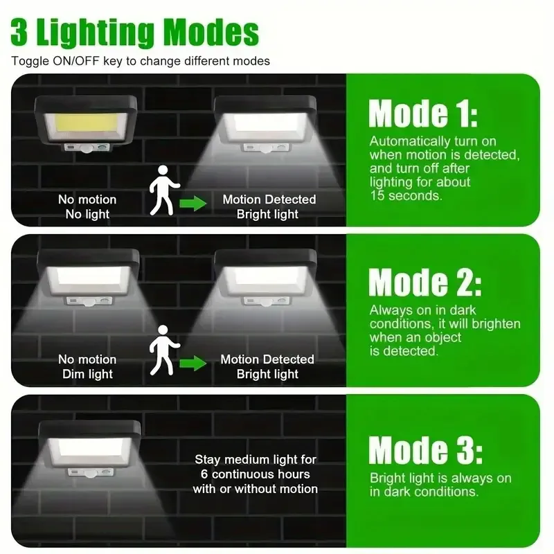 Solar Street Light, Solar Power PIR Motion Sensor Wall Light, 3 Lighting Modes Waterproof 117COB Wall Lamp, Outdoor Garden Security Flood Lamp For Outdoor Garden Yard