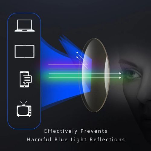 ✨ 2024 latest anti-blue light glasses