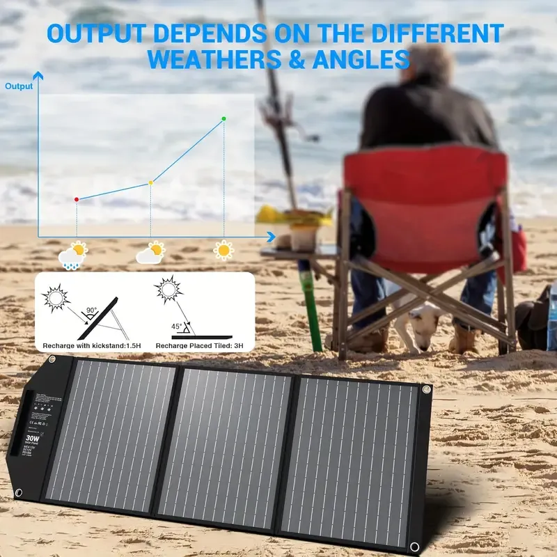 Travel-Ready 30W Solar Charger - Portable Foldable Panel with 18V MC4, Dual USB-A (QC3.0), and USB-C (PD18W) Ports