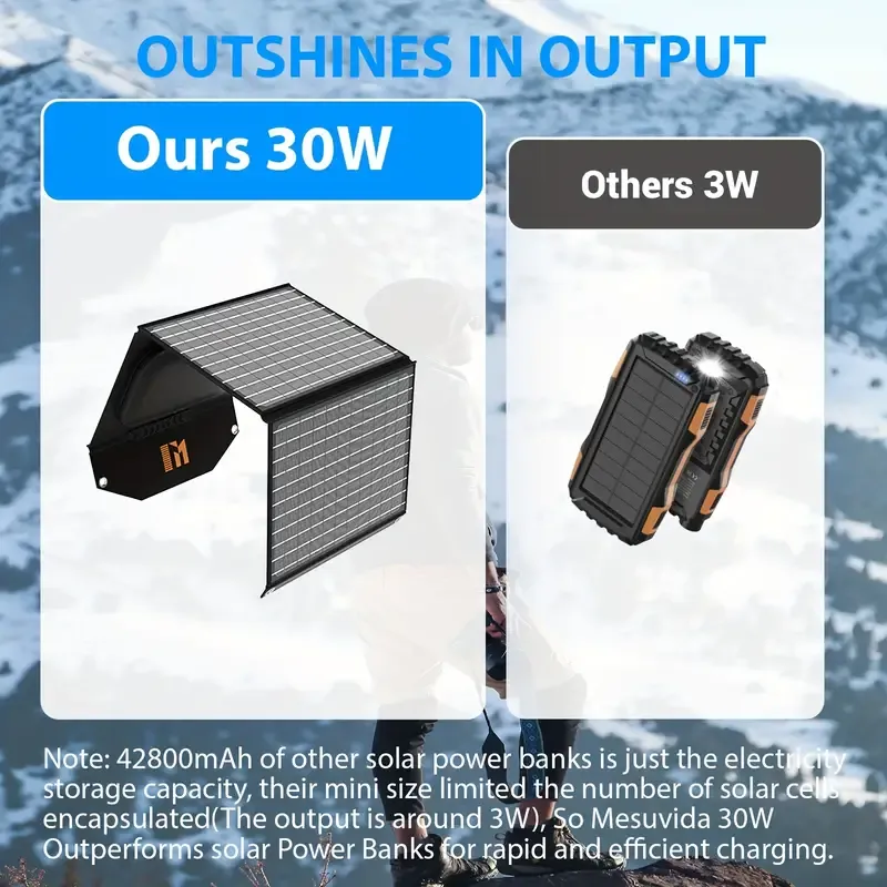 Travel-Ready 30W Solar Charger - Portable Foldable Panel with 18V MC4, Dual USB-A (QC3.0), and USB-C (PD18W) Ports