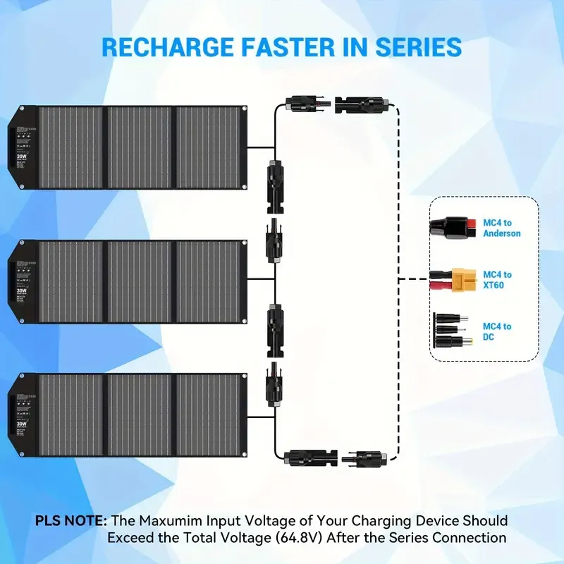 Travel-Ready 30W Solar Charger - Portable Foldable Panel with 18V MC4, Dual USB-A (QC3.0), and USB-C (PD18W) Ports