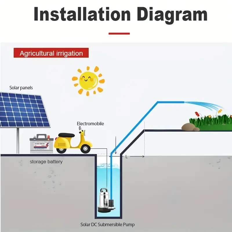 🎉✨👉 Solar Water Pump, Submersible Pump With Stainless Filter Port, DC 12V Deep Well Pump, Stainless Steel Cover, 3000L H 1  Outlet High Lift 8M, For Plants Water Suply, Backyard Home Lawn Garden Farm Irrigation