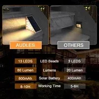 LED Solar Waterproof Step Lights🚀Limited time 50% off 🚀Ghana Cash on Delivery