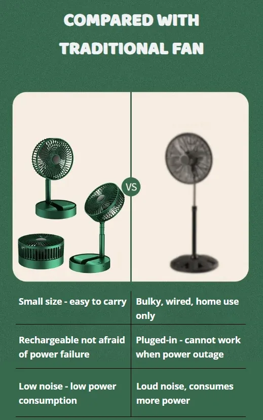 💖PORTABLE FOLDABLE FAN💖🚀Limited time 50% off 🚀Ghana Cash on Delivery