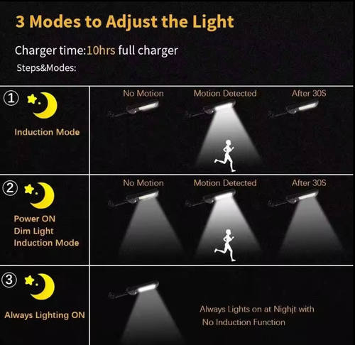 💡🔥Solar LED Lighting System ⏰ Last Day Sale 50% Discount - (Cash on Delivery) ✨🚀