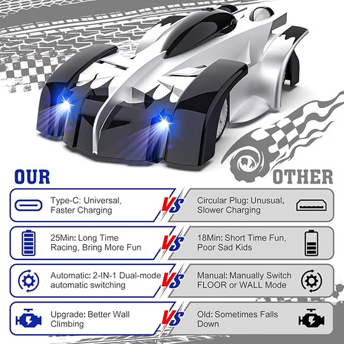 High - tech Remote - Wall Climbing Car🏎️| Easily climbs on any smooth surface, take play to a new level 🚀