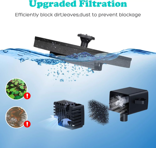 🎁Solar Powered Water Fountain