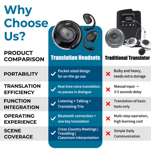 ⏰ Limited Offer! | Premium AI Translation Earbuds | Wireless OWS | BT 5.4 | Works with iPhone & Android | Fast Delivery Ghana