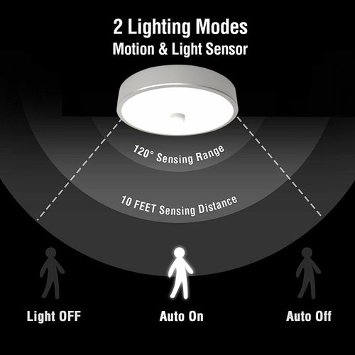 (3-pack)Human body induction light induction light control night light wholesale table lamp reading light wardrobe light cabinet light corridor dormitory
